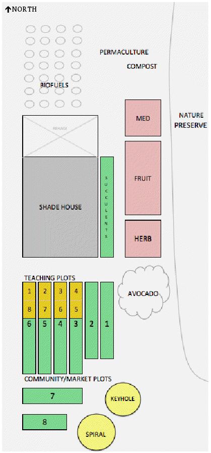 Image of the community garden with areas for biofuels, permaculture, compost, succulents, fruits, herbs, teaching plots, community/market plots and other areas