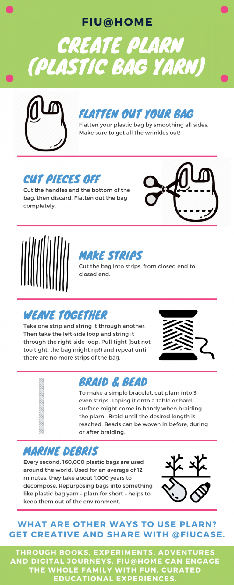 plarn-infographic-768x1920.png