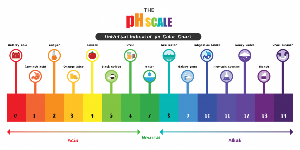 phscale-1024x512.png