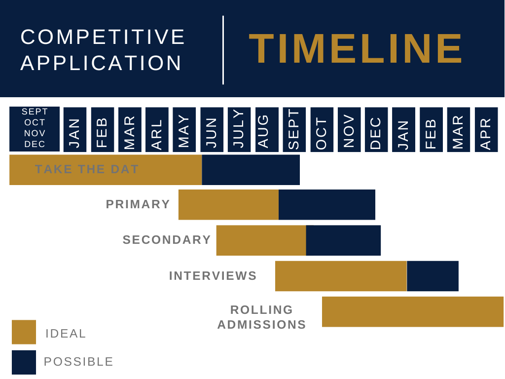 dental-timeline.png