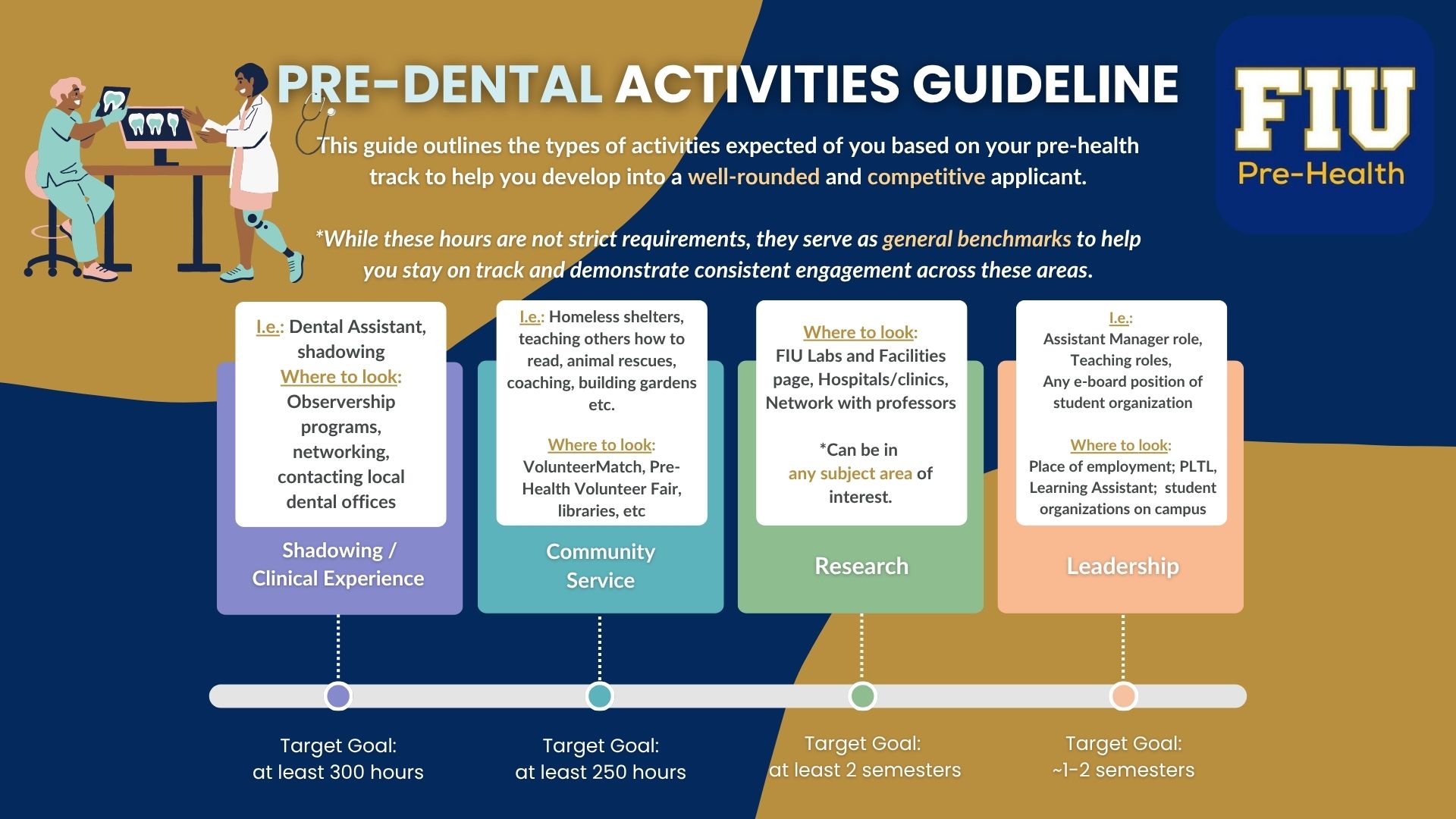 Pre Dental Activities