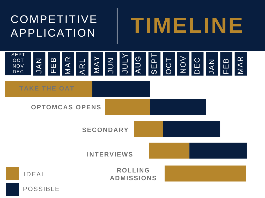 Optometry timeline