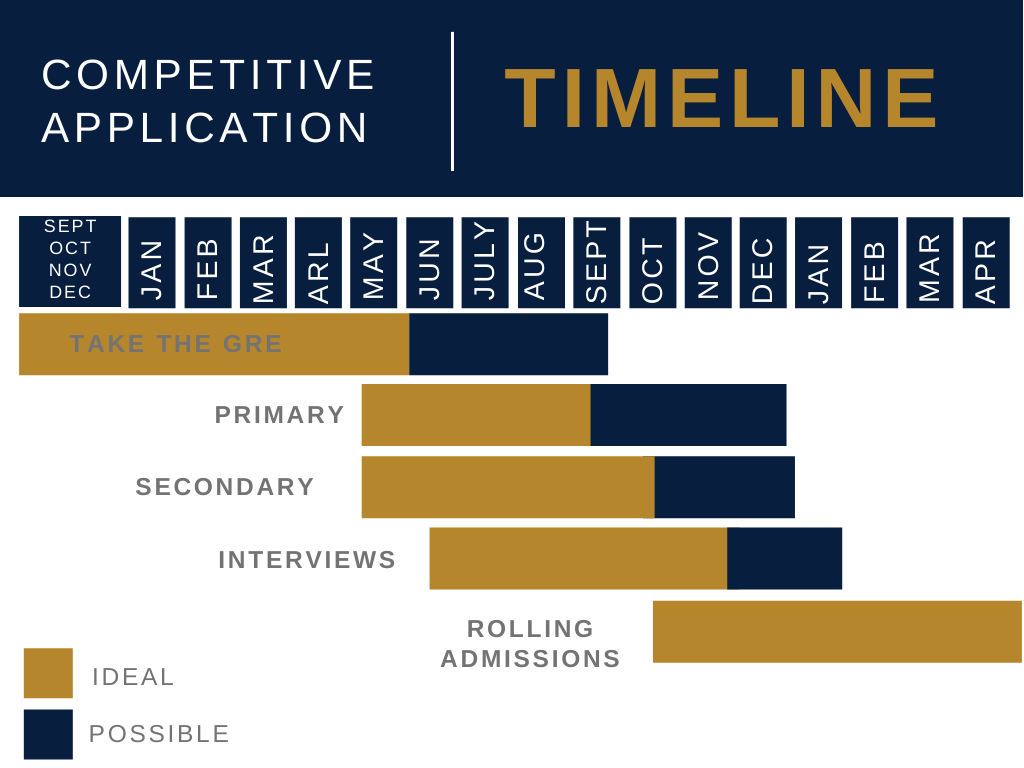 application-timeline-2.png