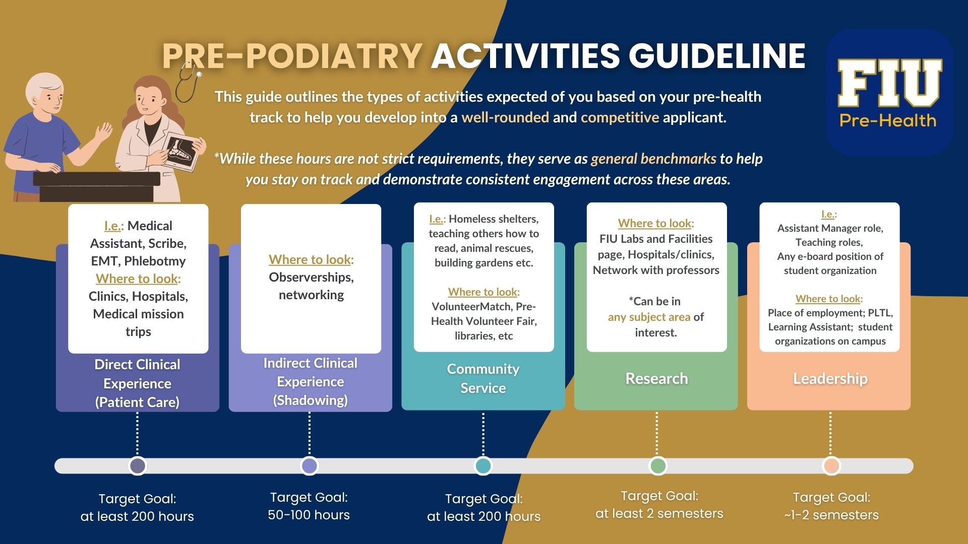 pre-podiatry-activities
